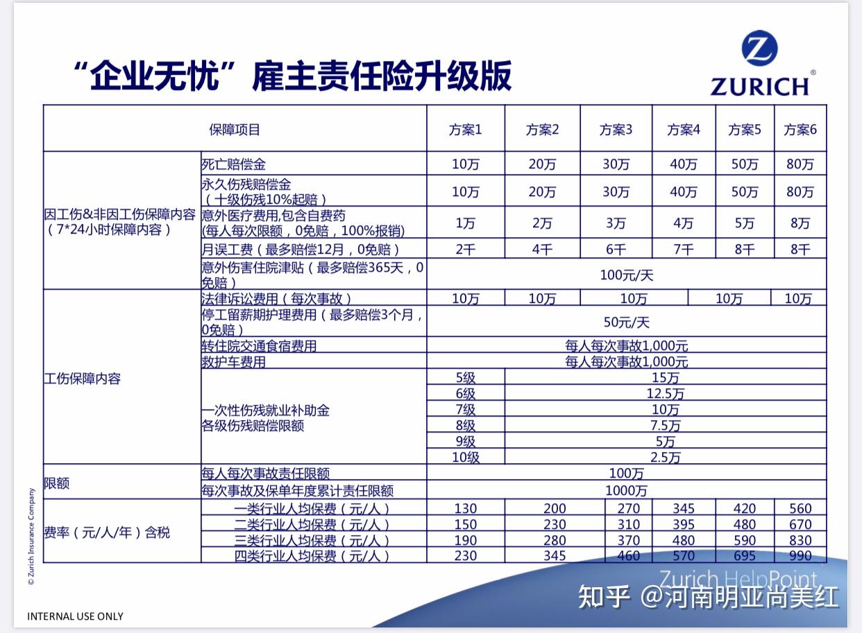 從理賠角度分析僱主責任險的優勢