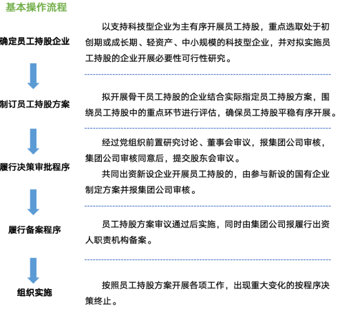 股份来源:国有控股混合所有制企业增资扩股,国有企业与非国有企业