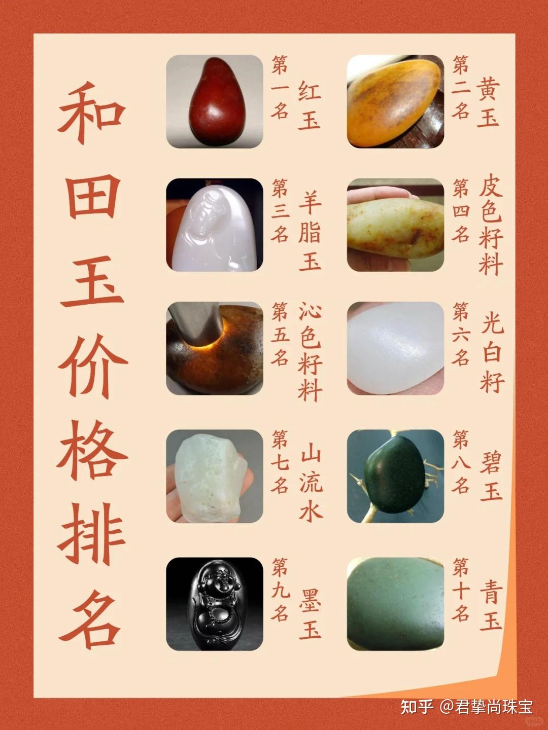 和田玉种类价格排名- 知乎
