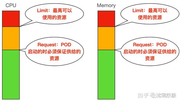 k8s-request-limit