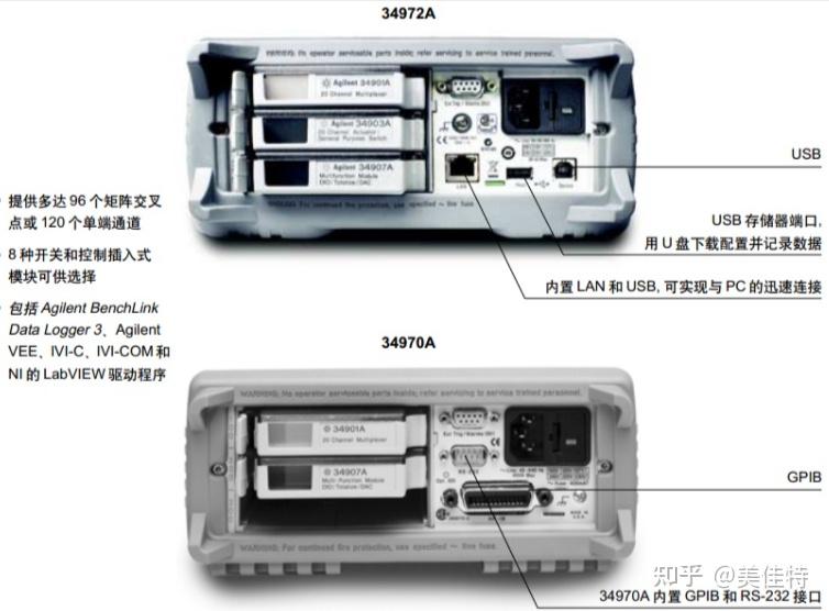 34970A数据采集器，也可以很简单网络远程控制读取。 - 知乎