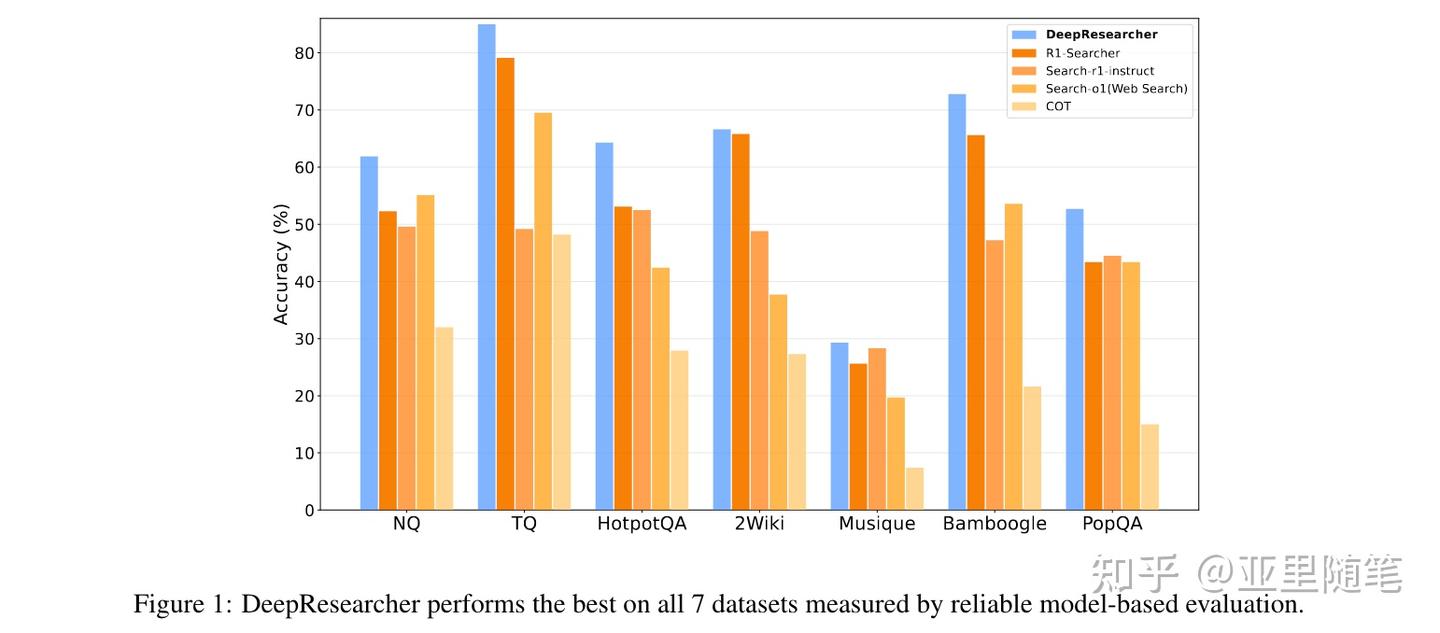 [论文阅读] DeepResearcher: Scaling Deep Research via Reinforcement Learning ...