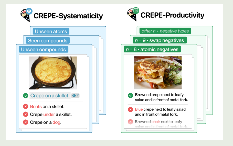 CREPE: Can Vision-Language Foundation Models Reason Compositionally?-全文 ...