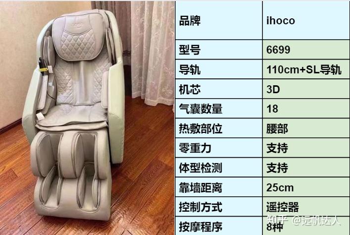 六,各价位按摩椅推荐