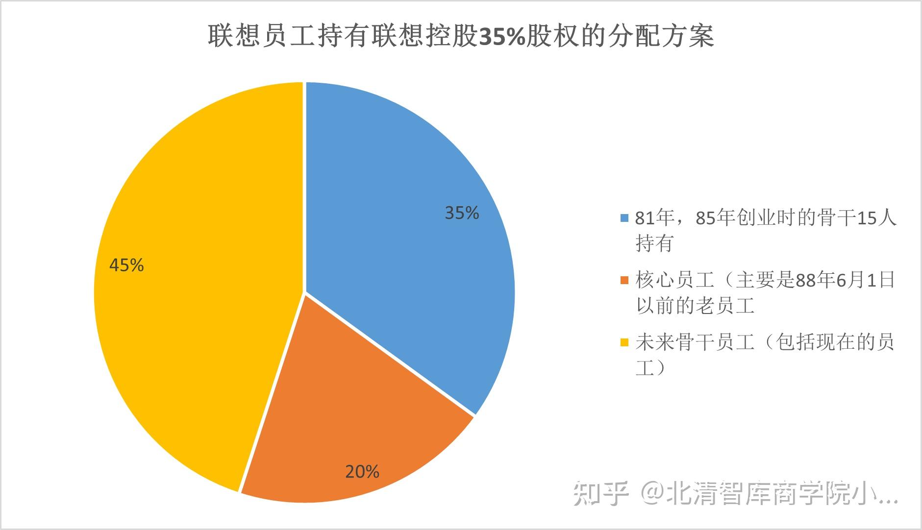 乾貨股權激勵到底是什麼二定目的