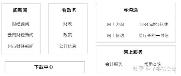 政府门户网站应该如何设计？(图2)