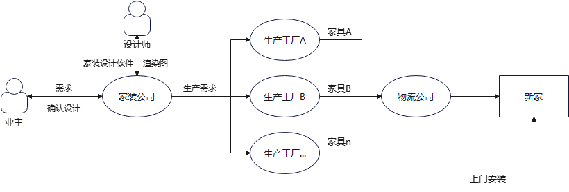 aPaaS将如何改变软件行业? aPaaS将如何改变软件行业?