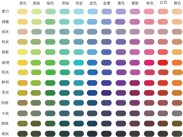 ui设计基础色彩原理和appui的配色