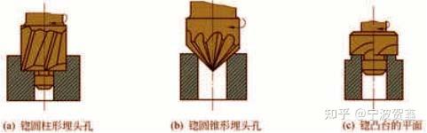 孔加工方法简介-钻孔、扩孔、锪孔、铰孔 - 知乎