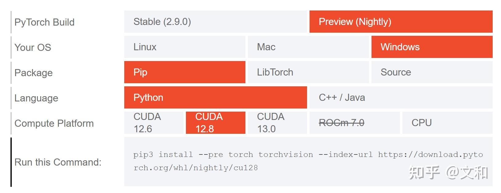 CUDA 和 Pytorch 安装（50系列踩坑版） - 知乎
