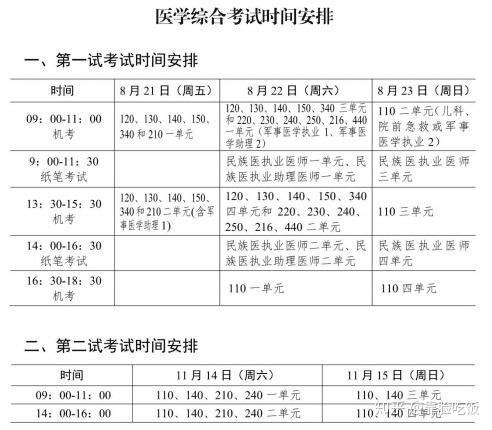 医师考试成绩查询_医师考试论坛_医师技能考试成绩查询