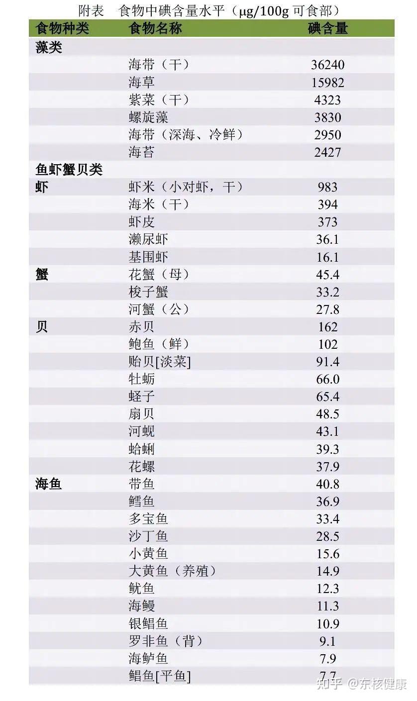 一文说清楚甲状腺疾病和吃碘的关系 - 知乎