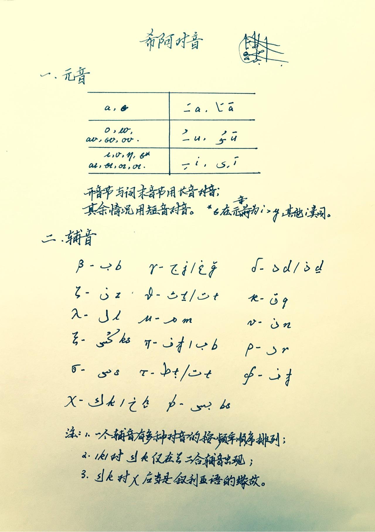 根据中世纪阿拉伯语中的希腊语借词和阿拉伯人作品中对希腊语的转写