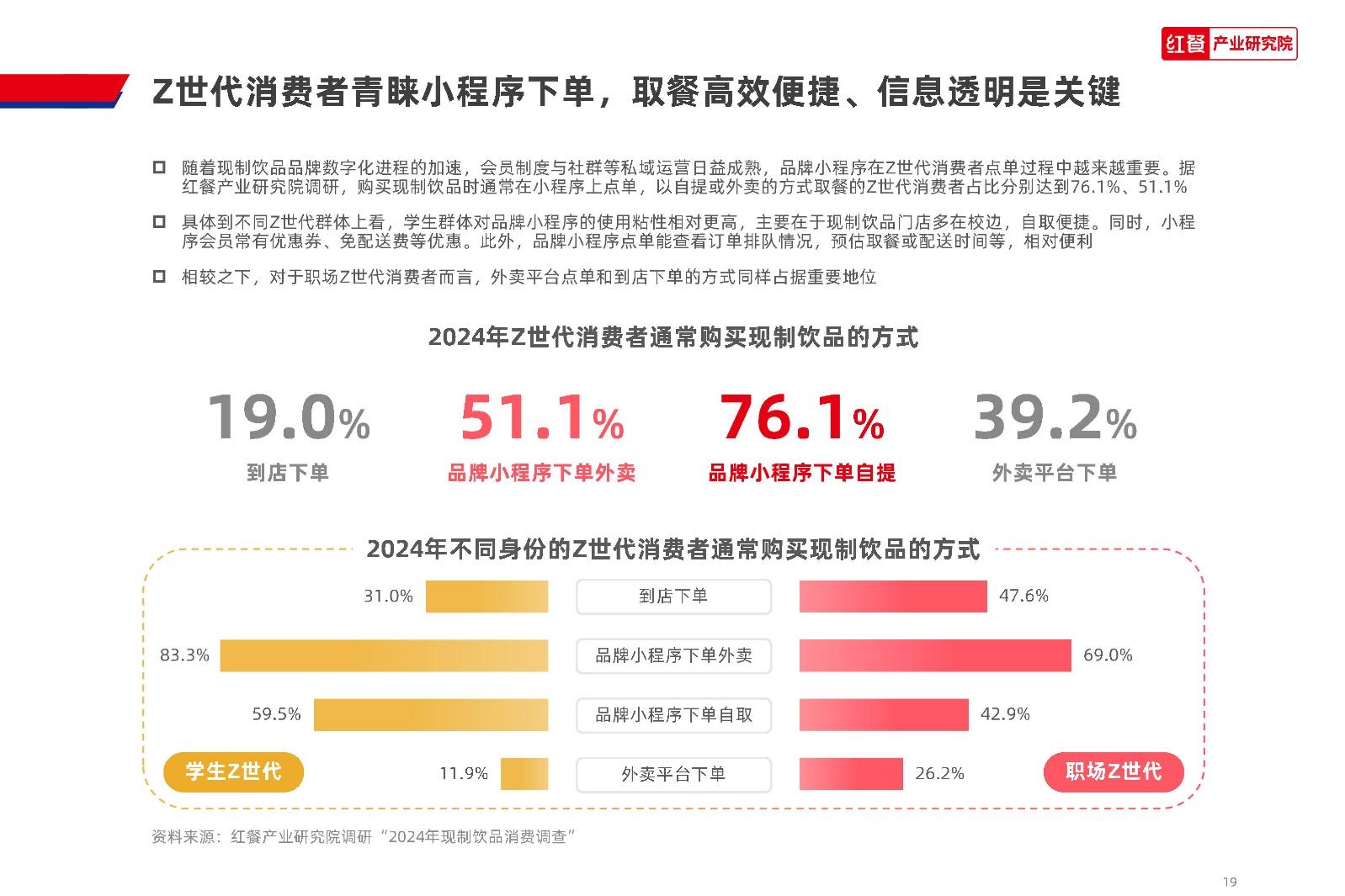 红餐产业研究院:2024 Z世代现制饮品消费洞察报告 - 知乎