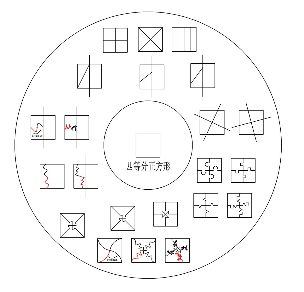 《世界十大学习方法》之八大思维图示法 - 知乎