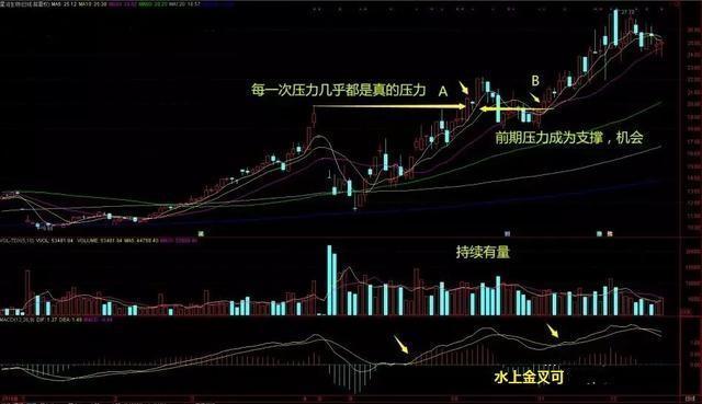 平台整理突破形态图解图片