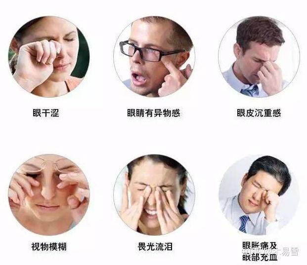眼干眼涩眼疲劳视力告急怎么办