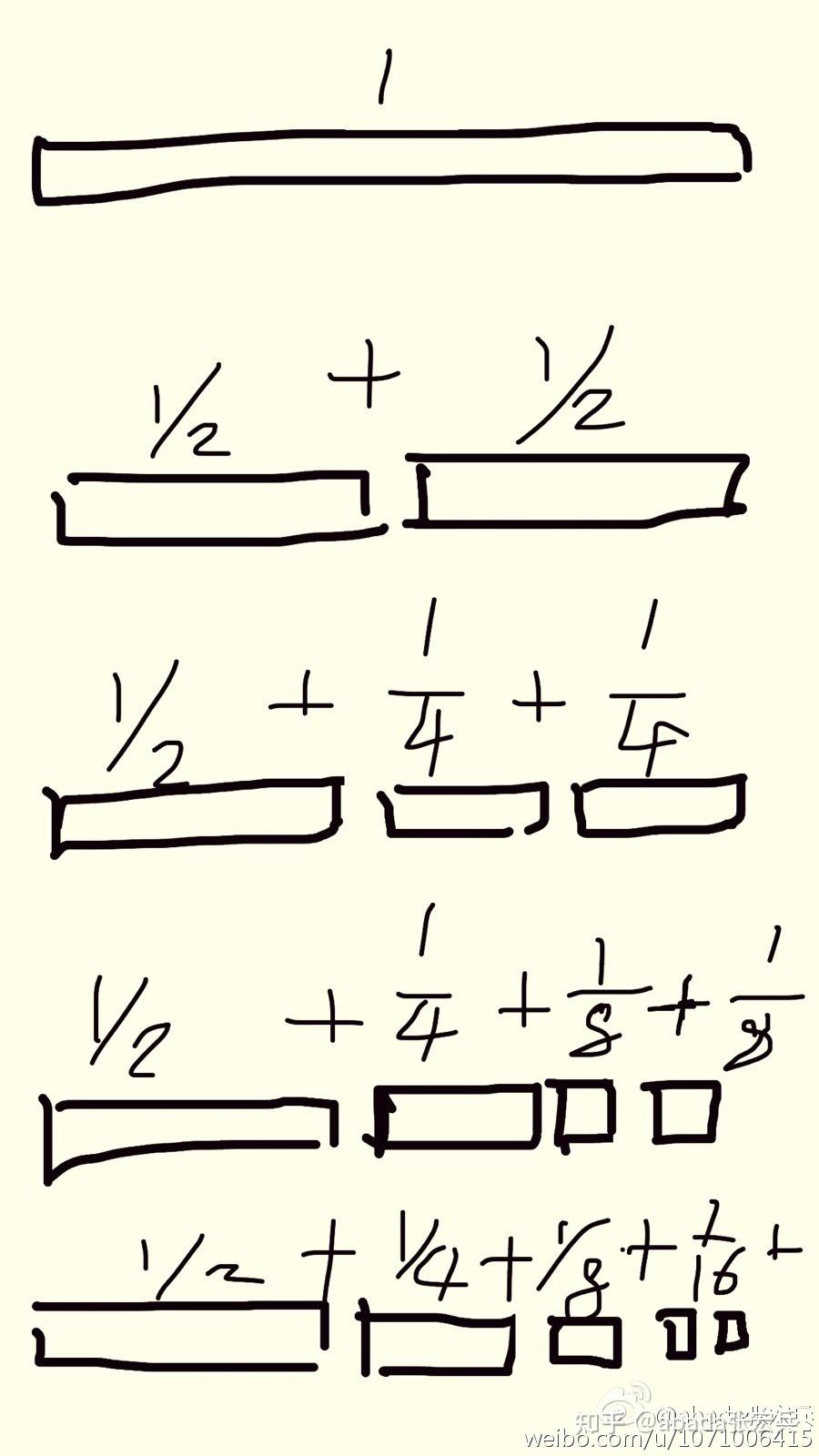 直观图示1/2+1/4+1/8+...=1且1/2+1/(2x3)+1/(3x4)+...=1 - 知乎