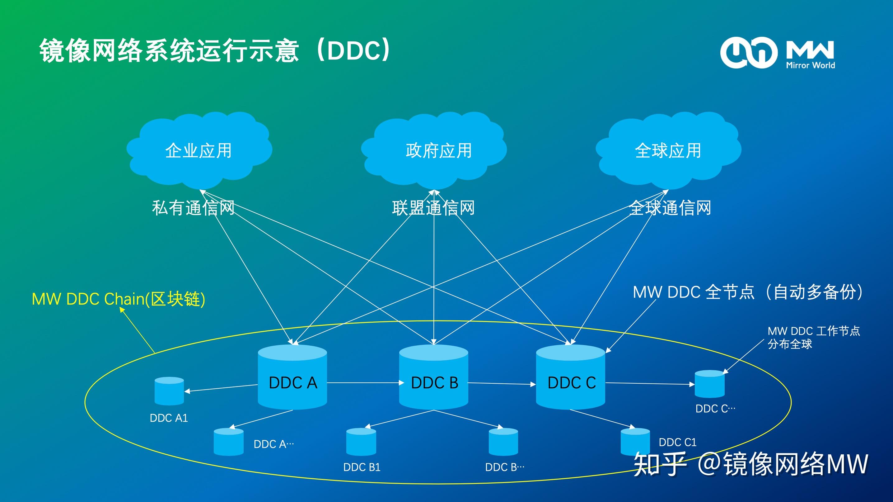 浅析 新基建 之分布式数据中心DDC 知乎