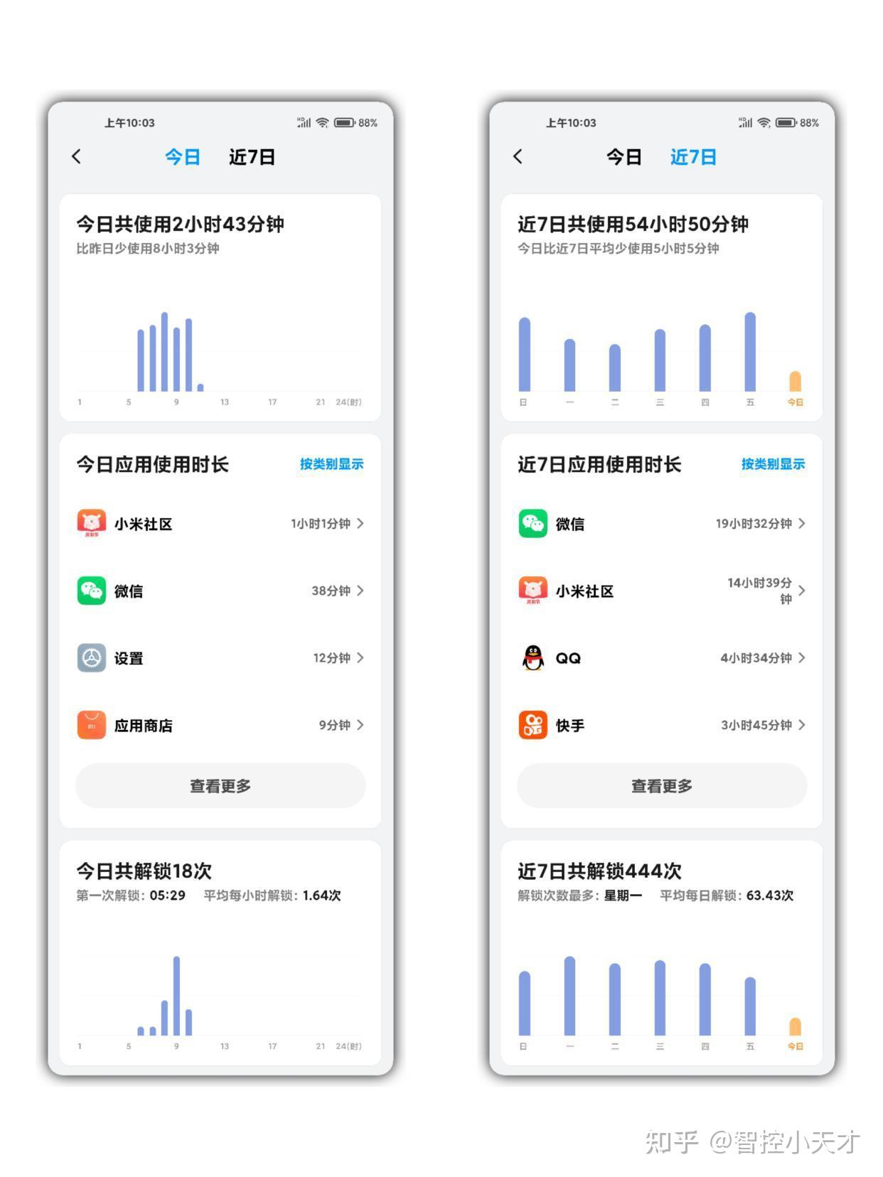 7日统计