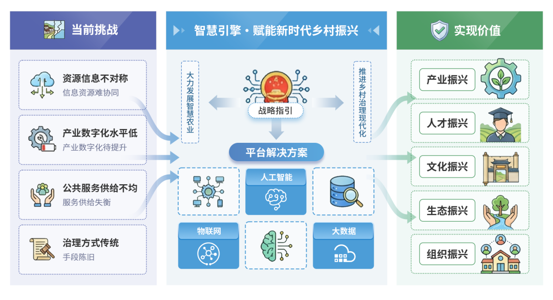 AI人工智能+乡村振兴——构建“科技兴农、智慧治理”的乡村全面发展新引擎 - 知乎