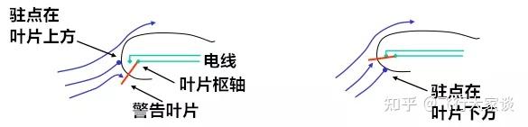 飞行原理—失速 - 知乎