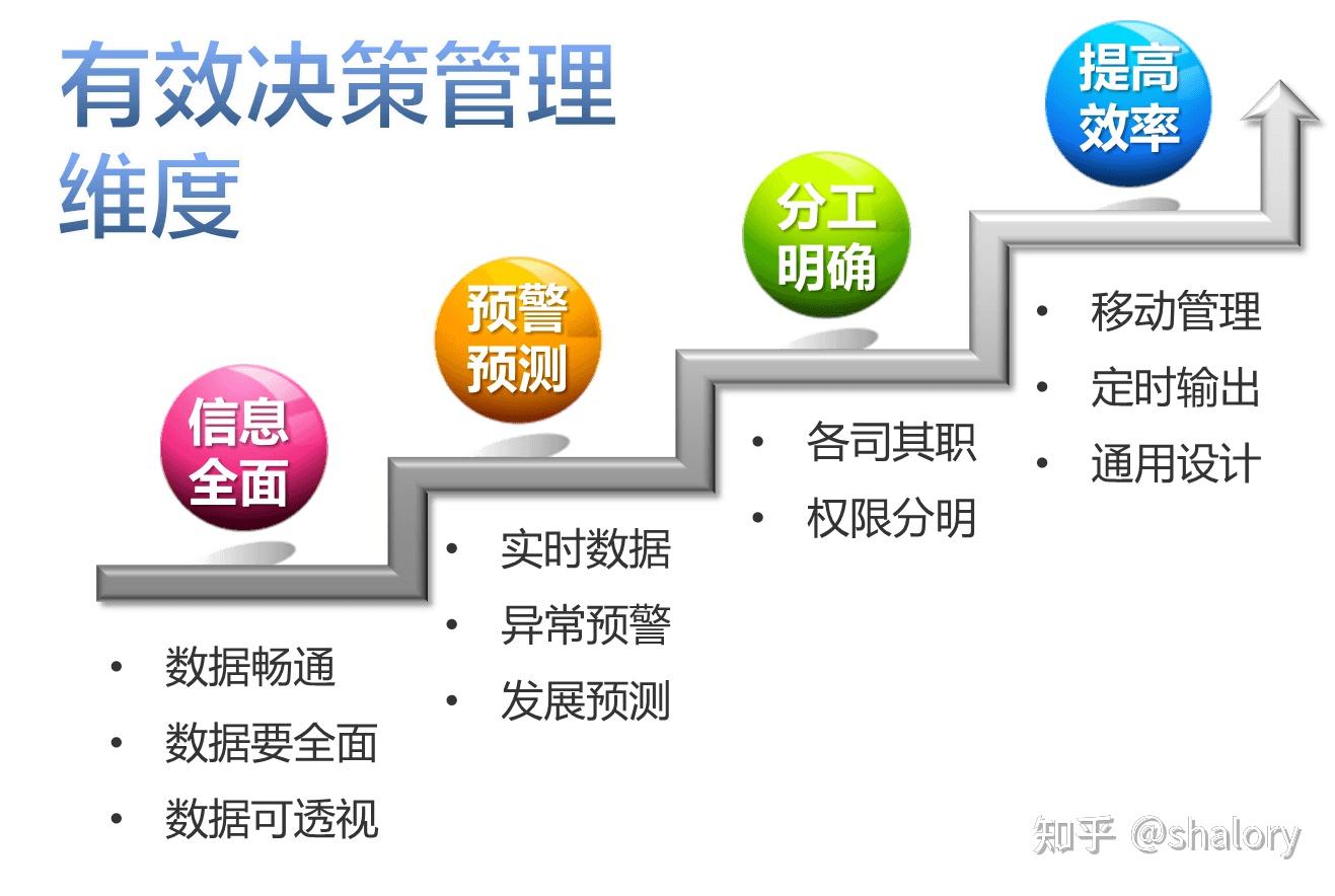 finereport管理决策平台的价值