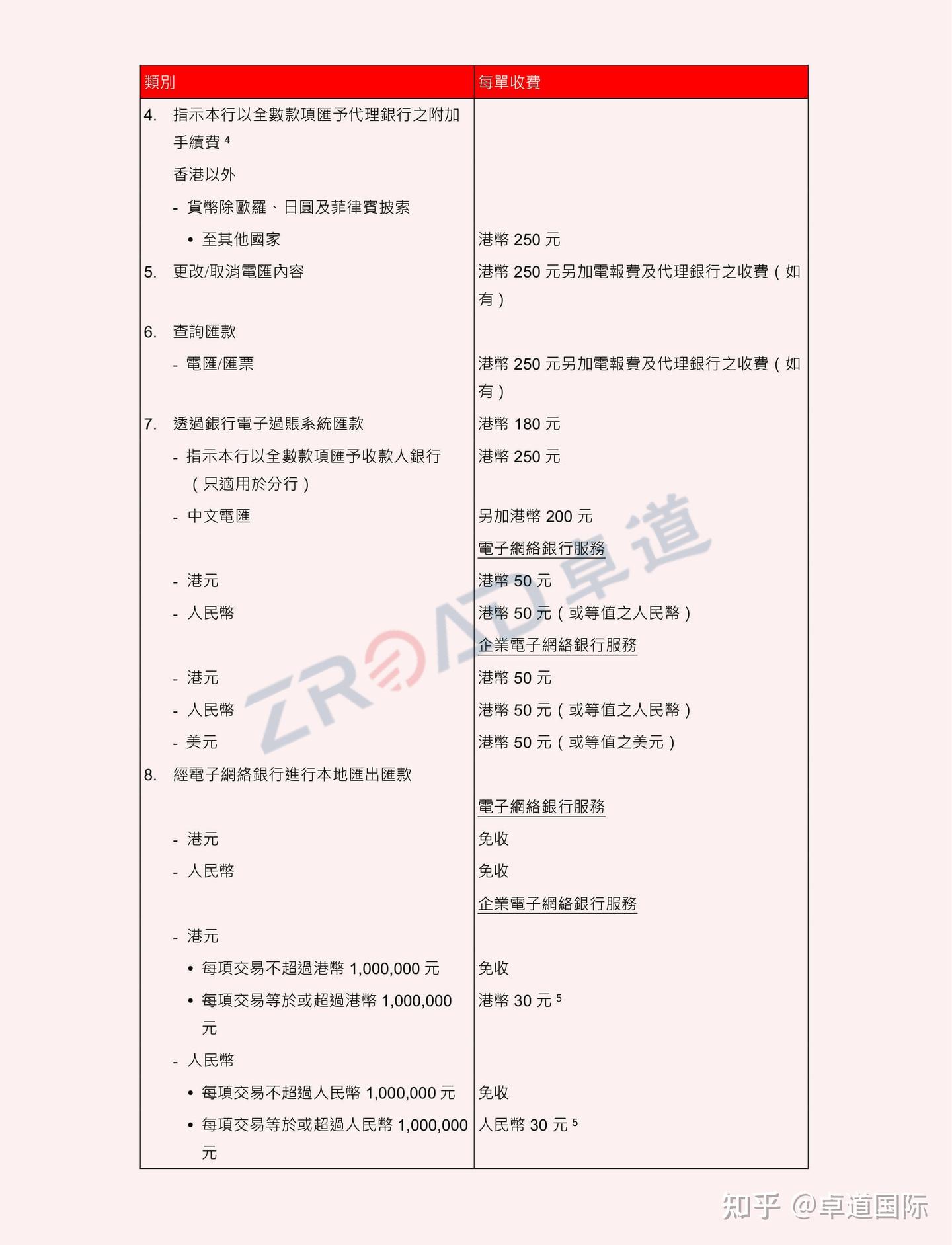 香港东亚银行开户指南- 知乎