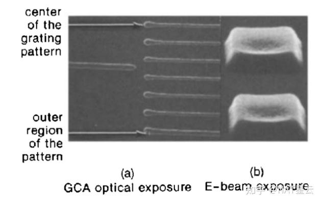 AZ photoresist光刻胶：AZ-5214 图像反转曝光剂量窗口优化及其在高深宽比T型栅结构制造中的应用 - 知乎