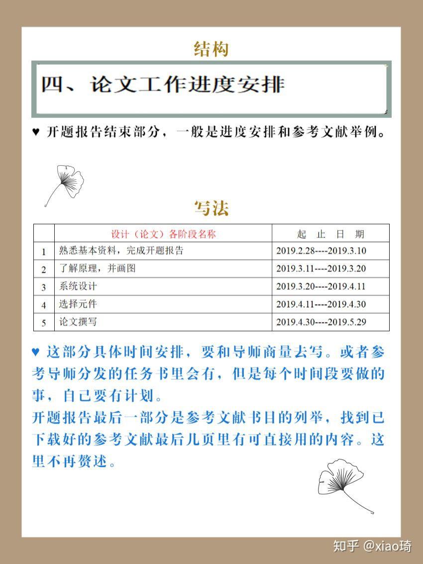 一天完成开题报告?老学姐手把手教你如何写毕业论文开题报告 - 知乎