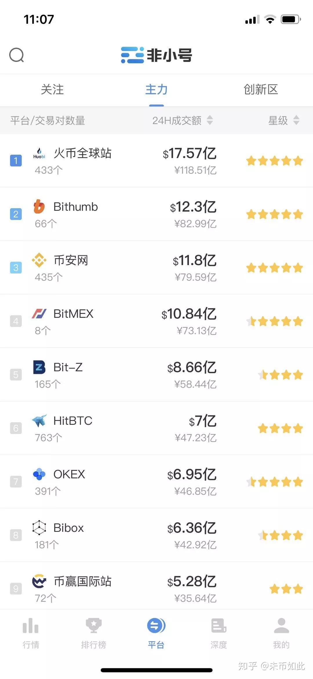 七爷：针对火币Prime的“最后一次扫盲” - 知乎