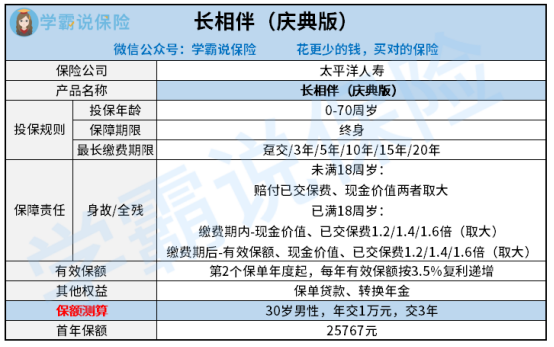 太平洋保險長相伴慶典版增額終身壽險怎麼樣保障如何值得買嗎