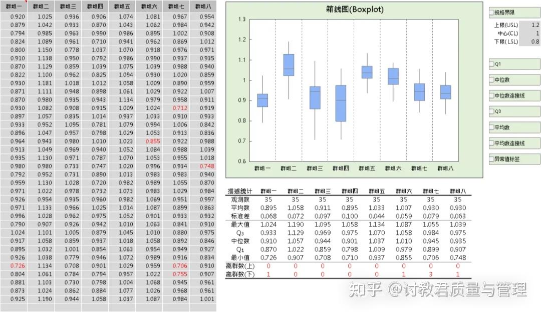 质量常用八大图表,拿来即用! - 知乎