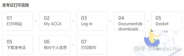 证券准考证怎么打印_证劵准考证打印_证券考试准考证打印