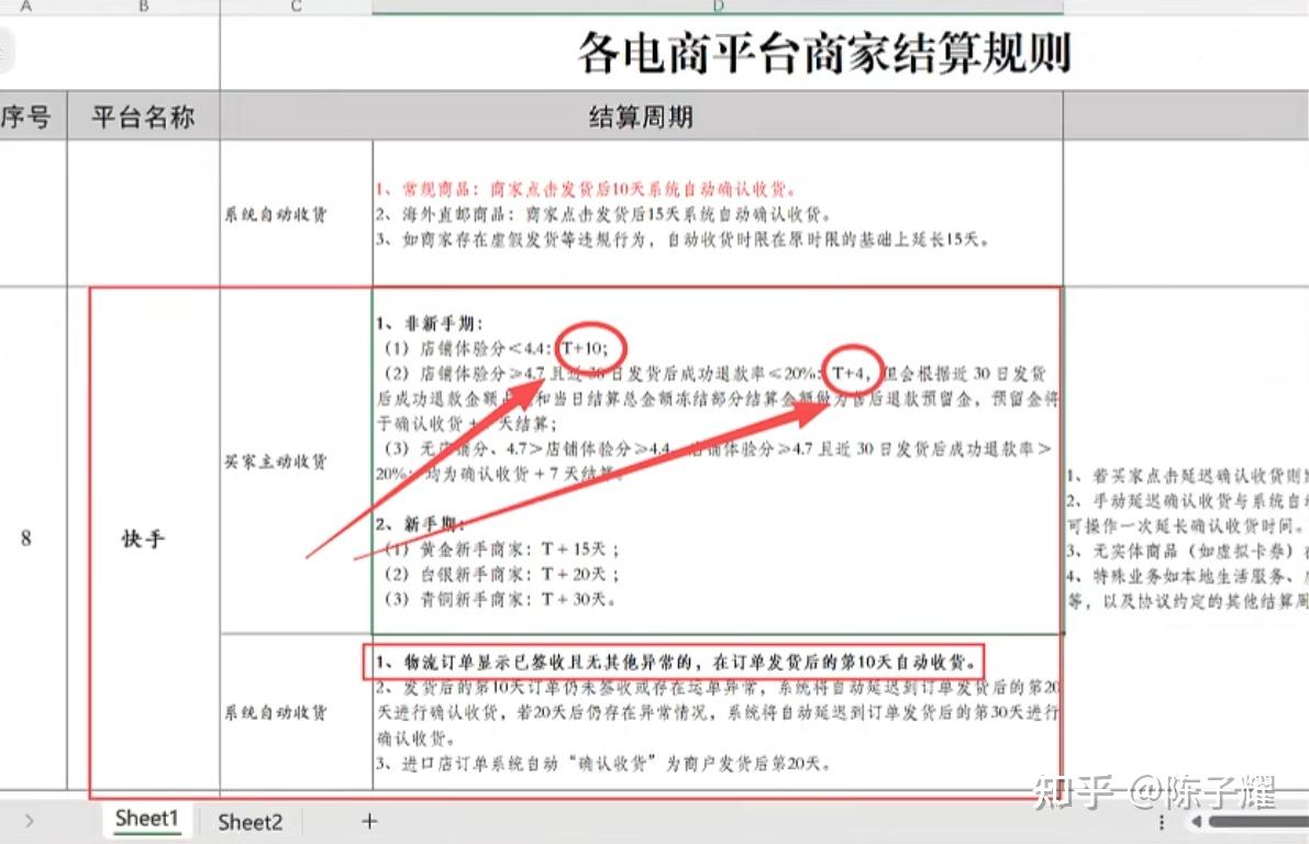 快手官方已经明确，10月电商卖家以结算时点报送税务信息- 知乎