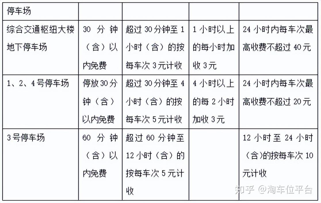 义乌火车站停车场收费标准2023，义乌火车站旁有免费停车吗 - 知乎