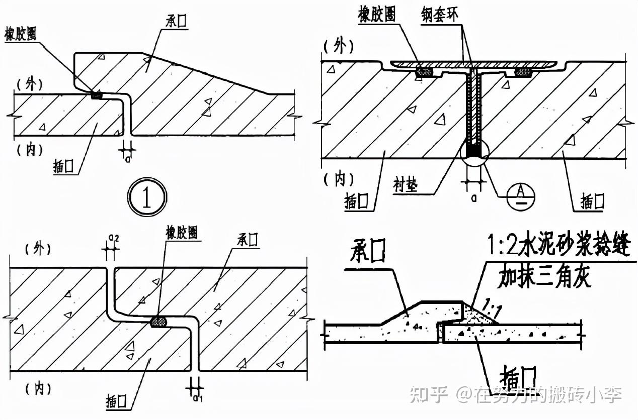 自学二建市政根本不难!市政图集1-5识图手册,轻松解决市政实务 - 知乎