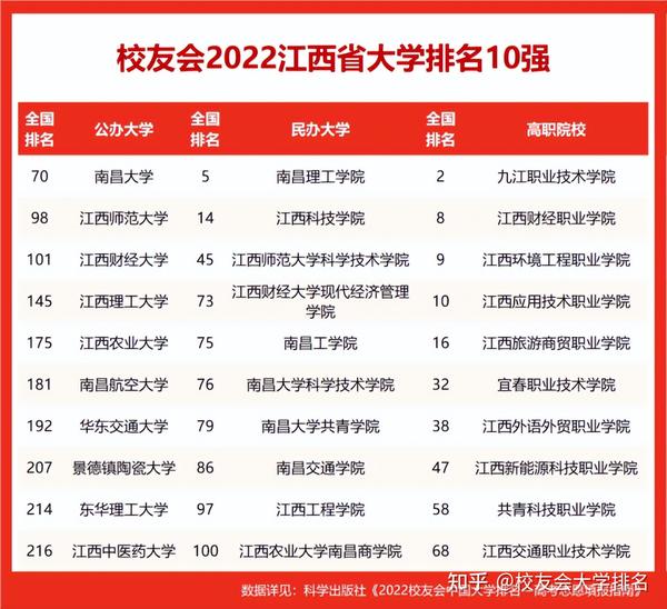 宜春职业技术学院怎么样_宜春职业技术学院官网贴吧_宜春职业技术学院鸟瞰图