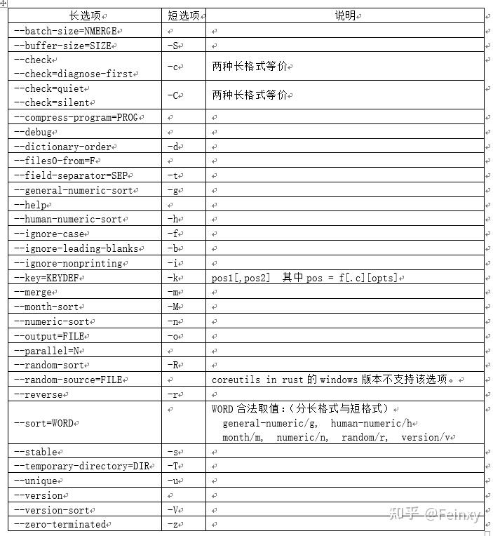 GNU sort:文本文件排序、合并工具 - 知乎