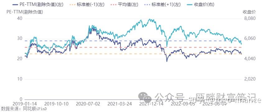 雪球部分敲入另擇掛鉤標的的思路2024112