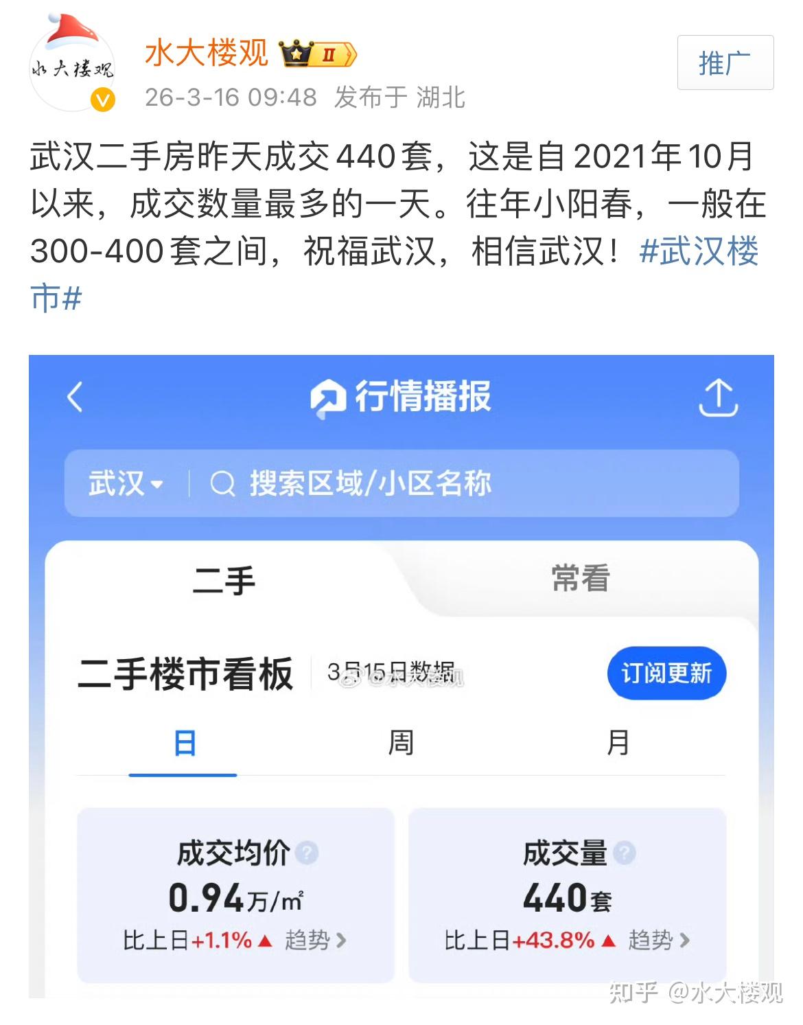 2026年武汉楼市趋势与买房建议（三）——买房建议与注意事项#D103 - 知乎