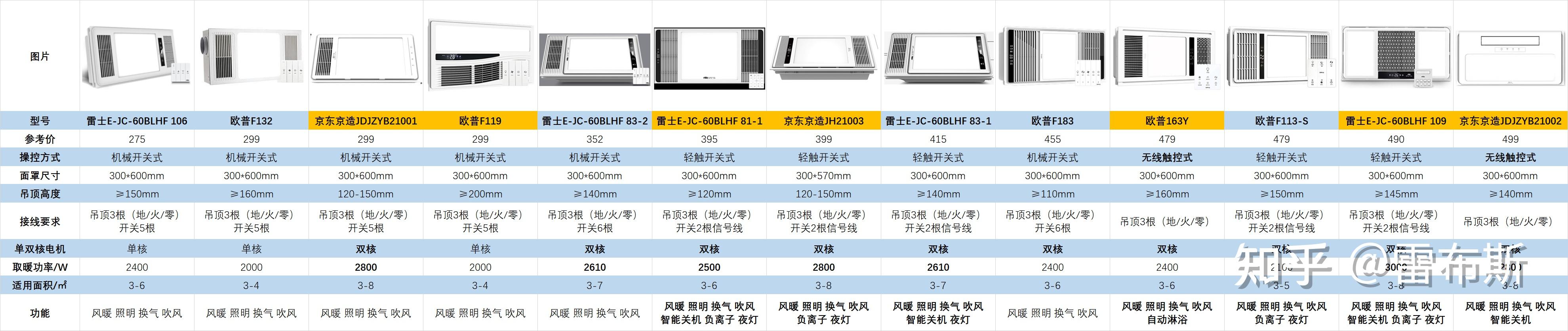 欧普浴霸型号及价格图片