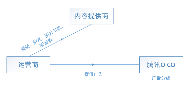 腾讯传