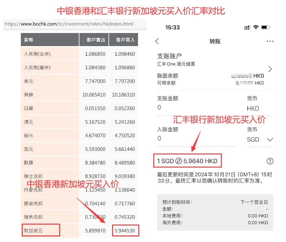 中银香港和汇丰银行新加坡元买入价汇率对比