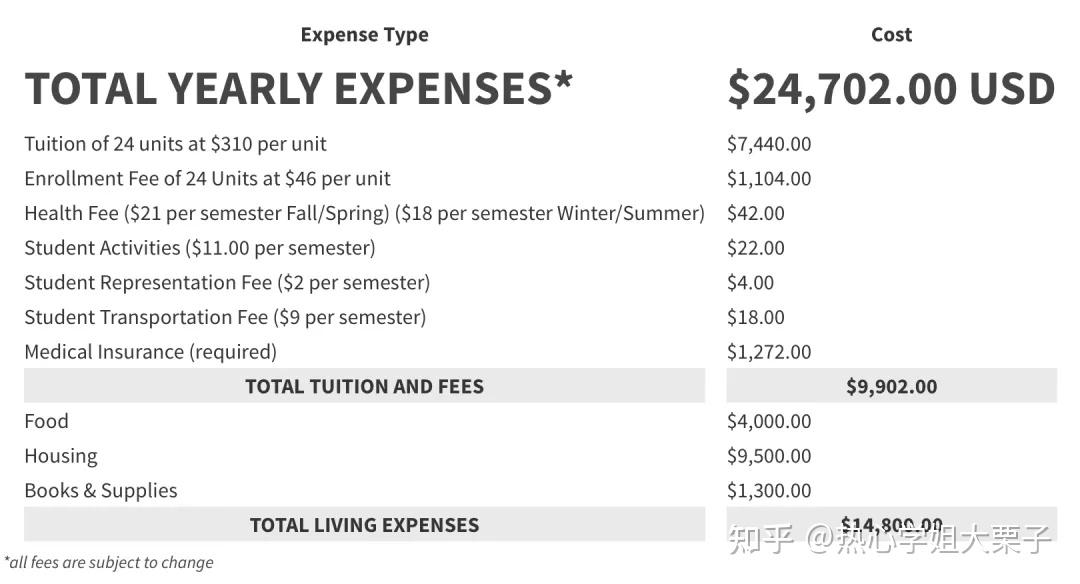 加州社区大学介绍之Mt. San Antonio College蒙特圣安东尼奥学院 - 知乎