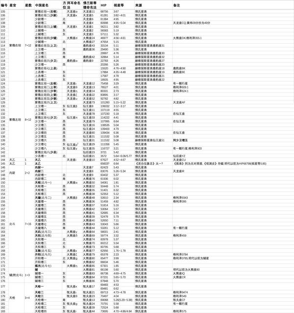【天文】中西星名对照表【最全】 - 知乎