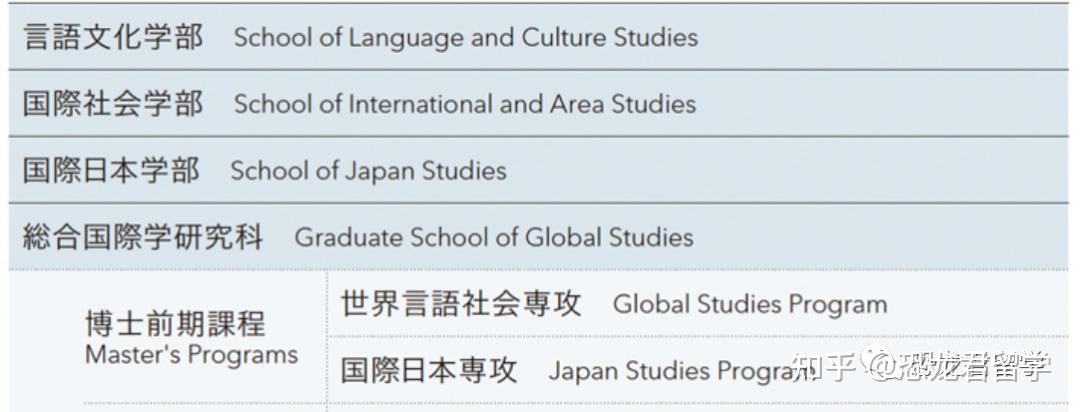 东京外国语大学详细解说 走近日本名校 知乎 