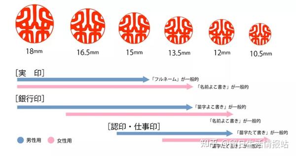 到日本生活该如何准备印章？印章的用处 - 知乎