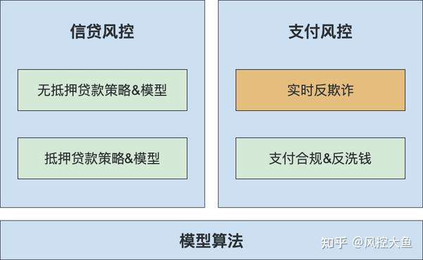 支付业务复盘：从漏洞到优化，重塑资金流转安全防线 (业务复盘的正确方法和步骤)-初仟社区