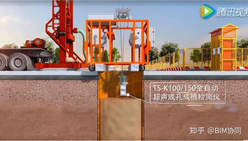 好货分享钻孔灌注桩施工全过程3d动画看完你也是老司机了
